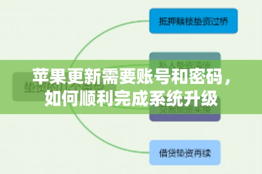 苹果更新需要账号和密码，如何顺利完成系统升级